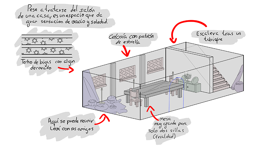 Esquema salón